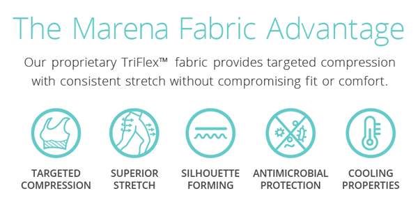Explore The TriFlex™ Advantage